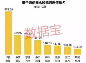 量子通信試水商用 電子信息與通訊系統研發背景下的概念股前景分析