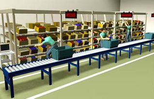 電子標簽揀選系統進入無線時代 電子信息與通訊系統研發的新篇章