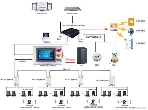 UPS電池環境監控系統管理方案 電子信息與通訊系統的研發與應用