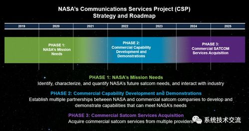 空間通信與導航系統技術研究 兼論其在電子信息與通信系統研發中的角色差異