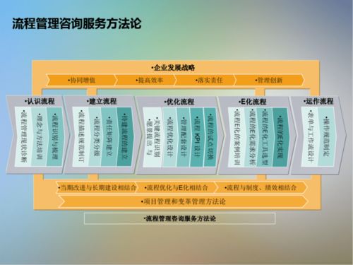 電子信息與通訊系統(tǒng)研發(fā)項(xiàng)目咨詢方法論 賦能創(chuàng)新與高效交付
