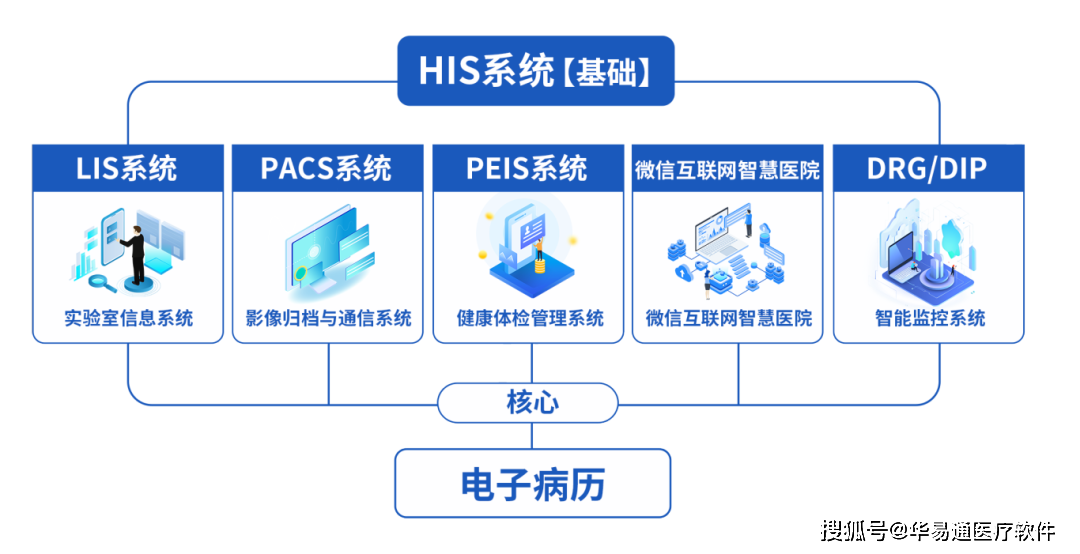 數(shù)字醫(yī)保為體，數(shù)字醫(yī)療與數(shù)字醫(yī)藥為兩翼 國新健康引領(lǐng)三醫(yī)聯(lián)動數(shù)字化新生態(tài)